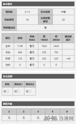 明日方舟暴行属性图