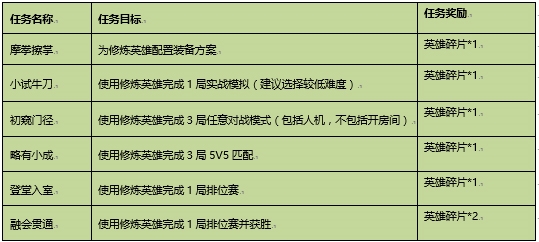 王者荣耀云端梦境4
