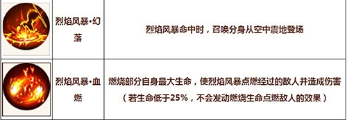 造梦无双悟空烈焰风暴觉醒