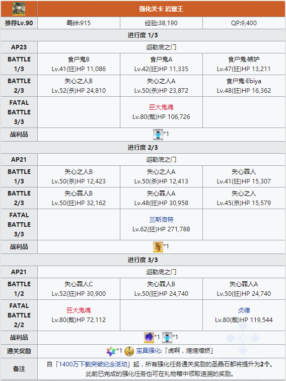 FGO岩窟王宝具本