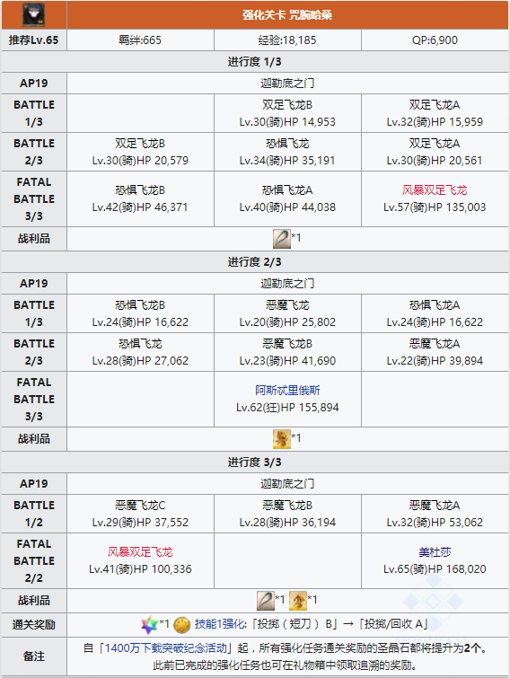 FGO咒腕哈桑技能本