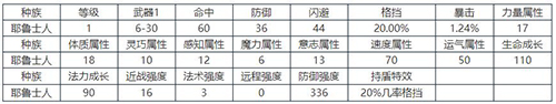 伊洛纳耶鲁士人图
