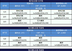 fgo锦标赛第4轮配置一览 泳装活动A山谷配置介绍