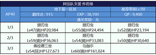 FGO监狱逃脱第一轮织田信长组配置4