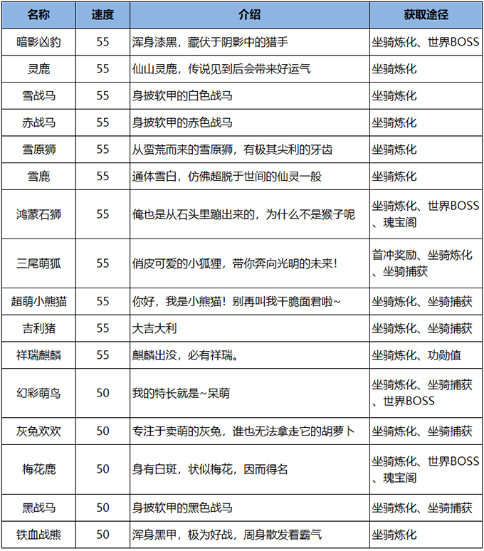 雪鹰领主手游坐骑名单大全4