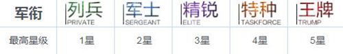 战双帕弥什军衔图