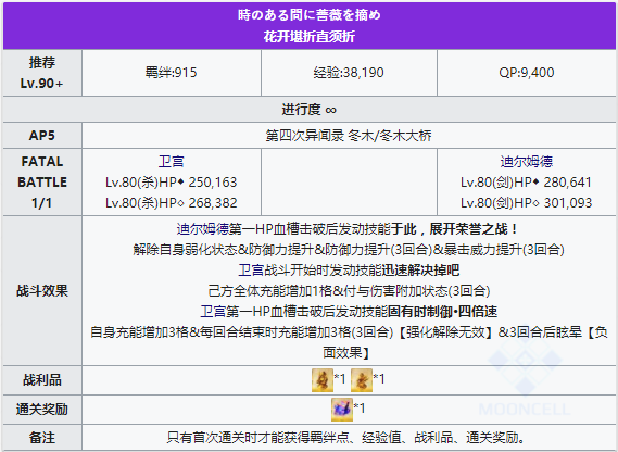 FGOFZ复刻高难本