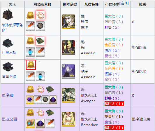 FGO帝都圣杯奇谭巨大信2