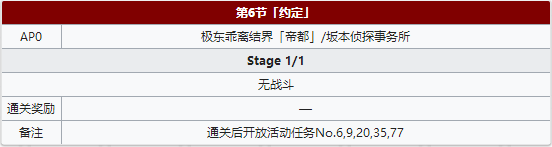 FGO帝都圣杯奇谭第6节