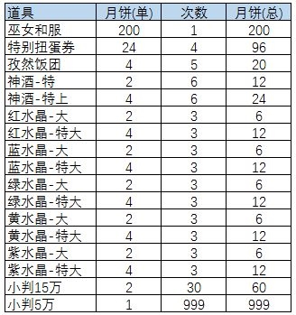 茜60中秋月饼2
