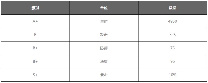 大王不高兴手游德古拉1