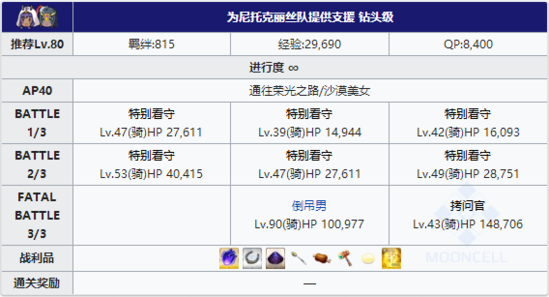 FGO夏日泳装复刻四区配置7