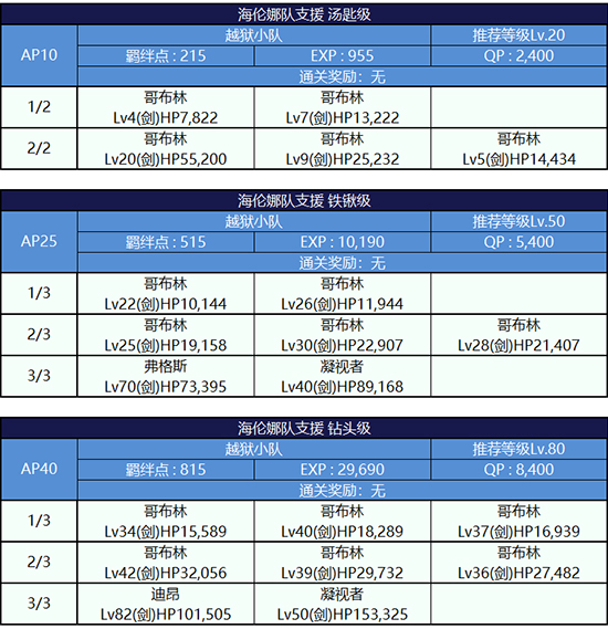 FGO监狱逃脱第二轮海伦娜组配置1