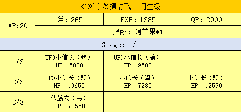 FGO扫荡战门生级