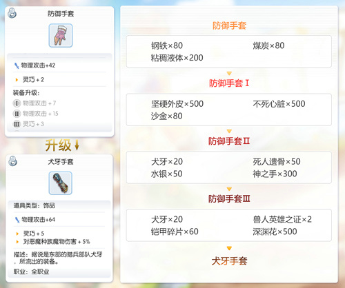 仙境传说RO守护永恒的爱图片12