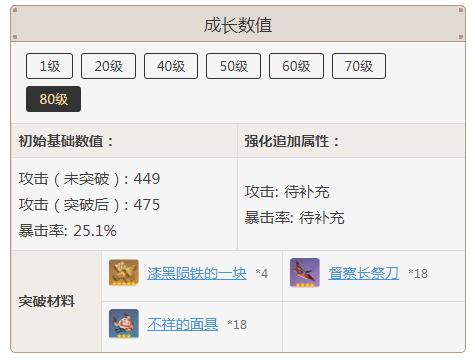 原神匣里日月突破材料_7 原神匣里日月突破材料6