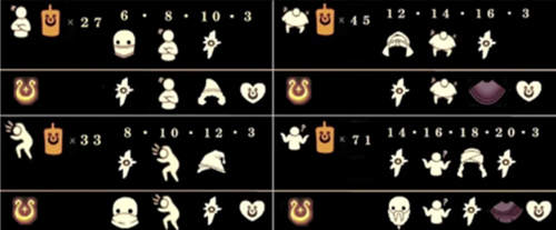Sky光遇魔法季毕业物品图