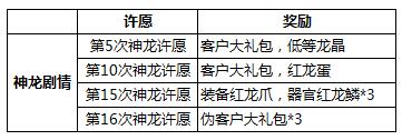 最强蜗牛龙珠奖励2