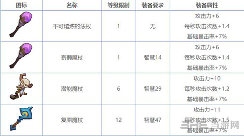魔界塔武器图鉴3