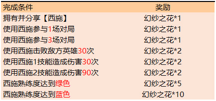 王者荣耀幻纱之花
