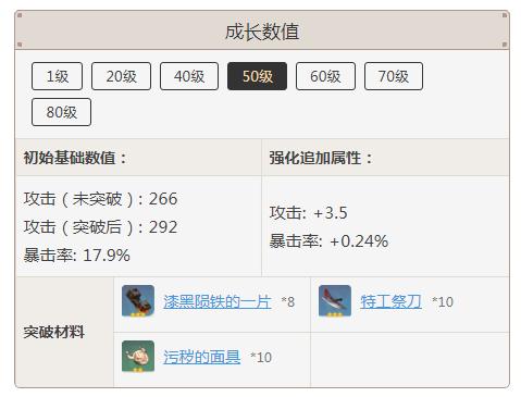 原神匣里日月突破材料_4 原神匣里日月突破材料3