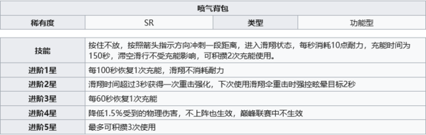 《幻塔》喷气背包获取方法分享 幻塔4