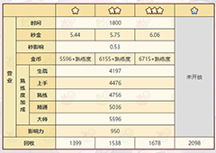 诺弗兰物语黑色通行证怎么做 制作配方一览