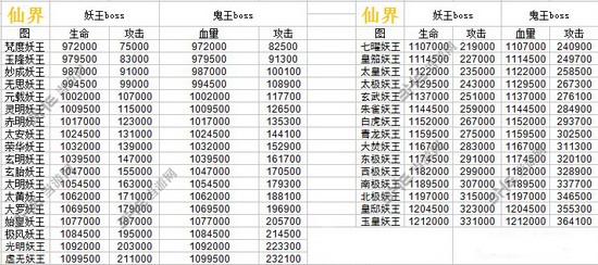 想不想修真材料掉落表图片4