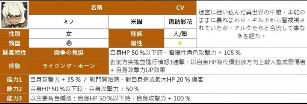 弹射世界四星角色汇总图