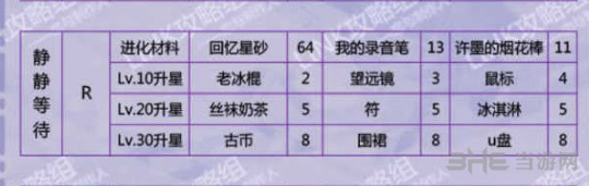 恋与制作人许墨静静等待图片2
