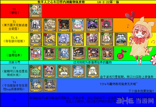 牧羊人之心魔物排行榜图片