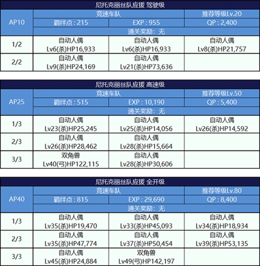 FGO夏日泳装复刻第一轮尼托克丽丝组3