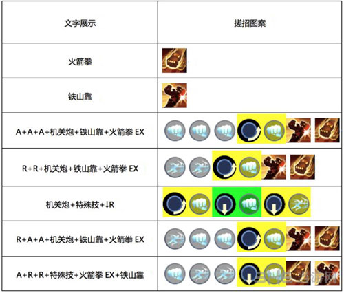 魂武者手游重炮技能2