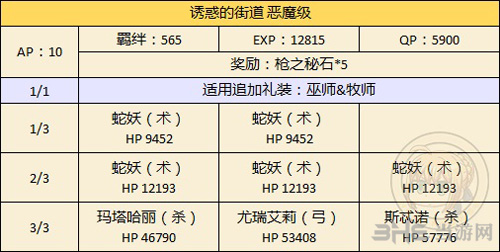 fgo万圣节二期复刻男性从者限定图片3