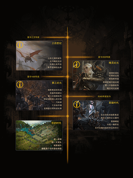 英雄文明图片1