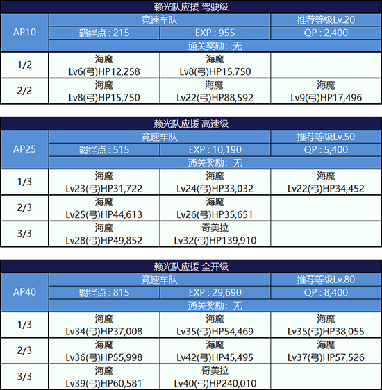 FGO夏日泳装复刻第三轮源赖光组配置3