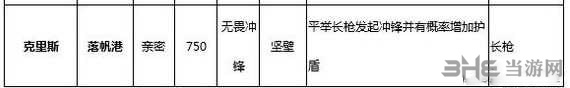 猎魂觉醒图片3