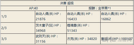 fgo尼禄祭图片