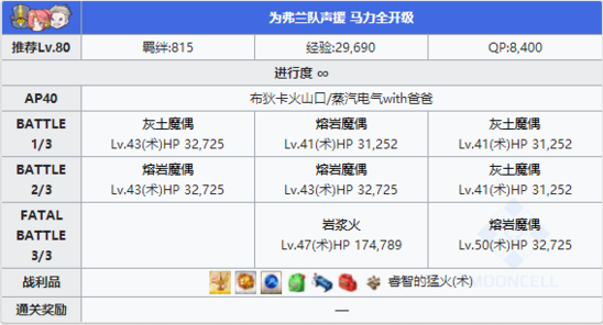FGO夏日泳装复刻第二轮配置3