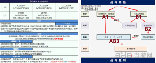 fgo尼禄祭三期黑与白的兄弟图片1