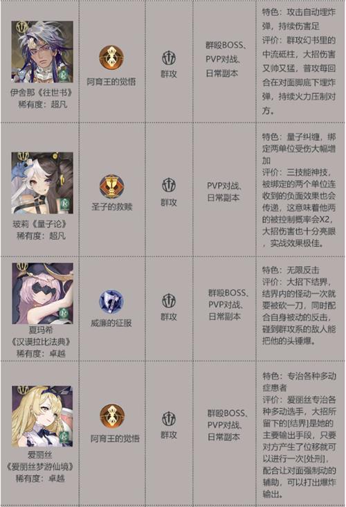 幻书启世录T2角色排行榜图