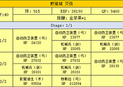 FGO泳装复刻石油怎么刷 泳装复刻石油速刷技巧详解