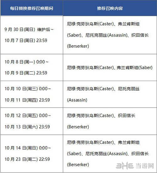 了fgo夏日泳装活动卡池日替情况表2