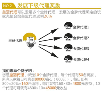 斗斗世界截图3