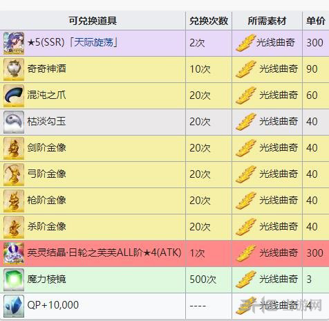fgo万圣节三期商店图片