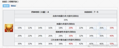 fgo刑部姬一技能强化图2