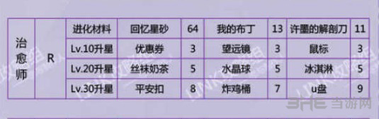 恋与制作人许墨治愈师图片2