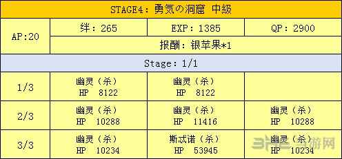 fgo万圣节二期复刻勇气的洞窟图片