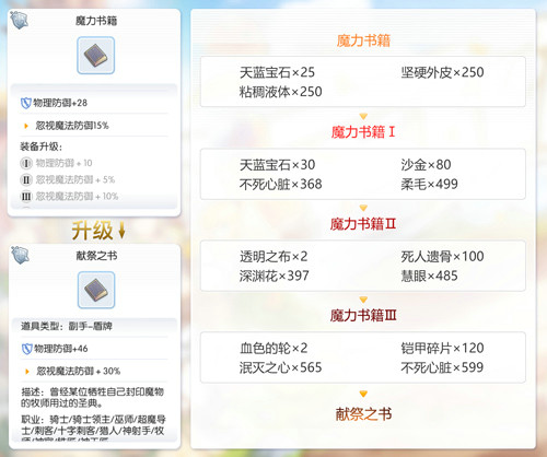 仙境传说RO守护永恒的爱图片6