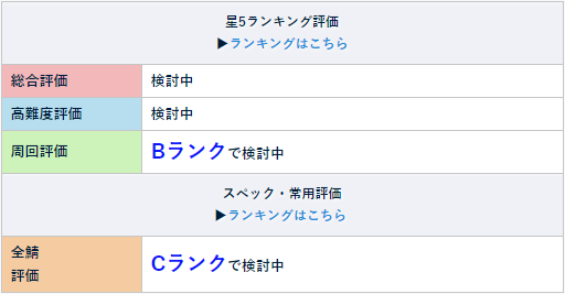 FGO泳装武藏节奏榜1